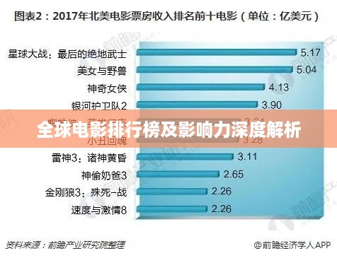 全球电影排行榜及影响力深度解析