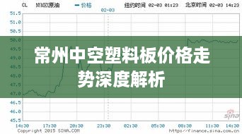 常州中空塑料板价格走势深度解析