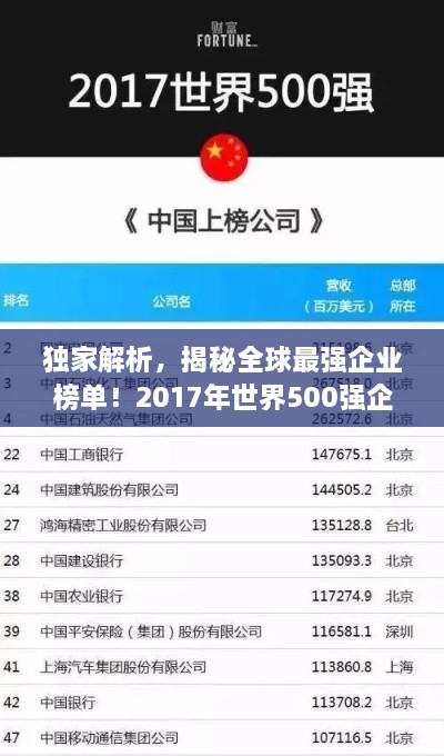 独家解析，揭秘全球最强企业榜单！2017年世界500强企业排名重磅出炉