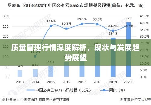 质量管理行情深度解析，现状与发展趋势展望