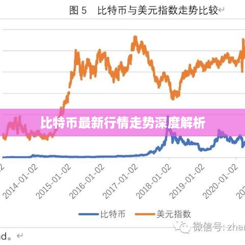 比特币最新行情走势深度解析