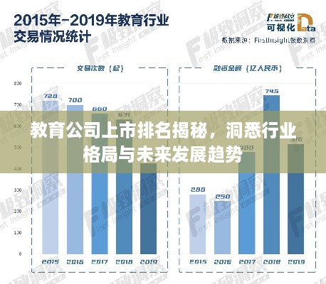 教育公司上市排名揭秘，洞悉行业格局与未来发展趋势