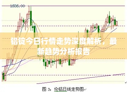 铝锭今日行情走势深度解析，最新趋势分析报告