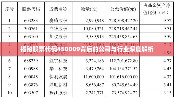 揭秘股票代码450009背后的公司与行业深度解析