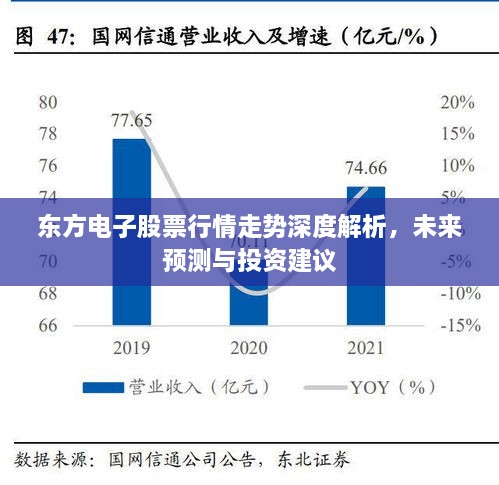 东方电子股票行情走势深度解析，未来预测与投资建议