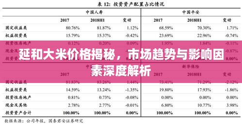 延和大米价格揭秘，市场趋势与影响因素深度解析