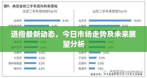 道指最新动态，今日市场走势及未来展望分析