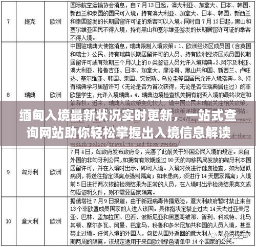 缅甸入境最新状况实时更新，一站式查询网站助你轻松掌握出入境信息解读