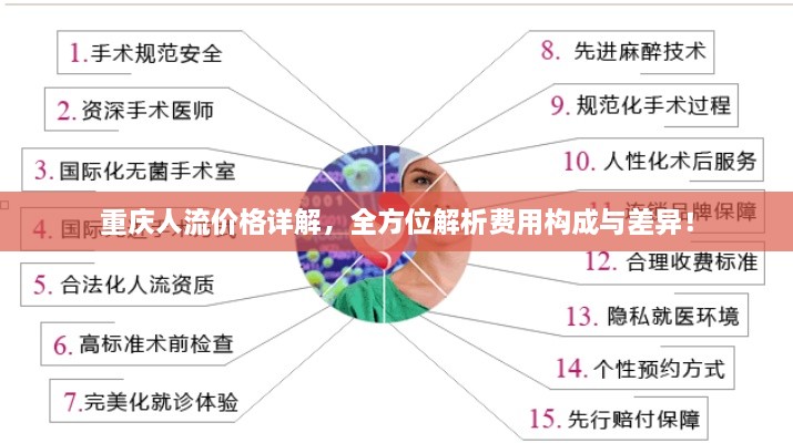 重庆人流价格详解，全方位解析费用构成与差异！