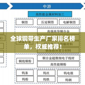 全球铜带生产厂家排名榜单，权威推荐！