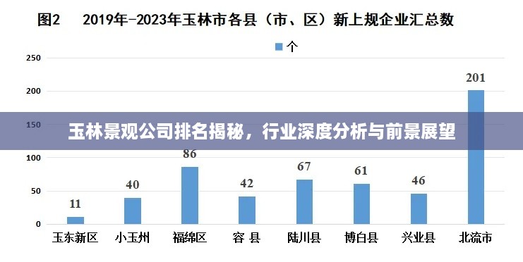 玉林景观公司排名揭秘，行业深度分析与前景展望