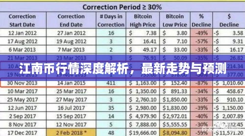 江南币行情深度解析，最新走势与预测