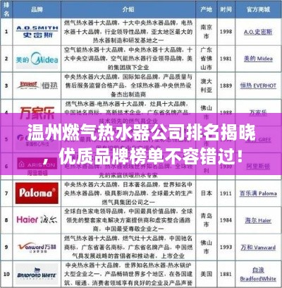 温州燃气热水器公司排名揭晓，优质品牌榜单不容错过！