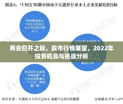 两会召开之际，股市行情展望，2022年投资机会与挑战分析