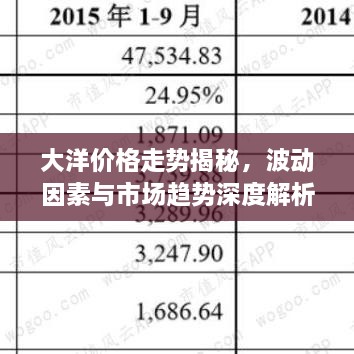 大洋价格走势揭秘，波动因素与市场趋势深度解析