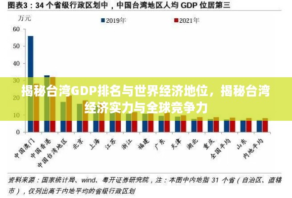 揭秘台湾GDP排名与世界经济地位，揭秘台湾经济实力与全球竞争力