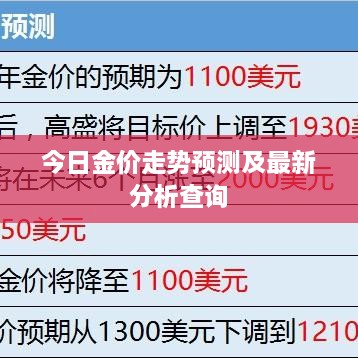 今日金价走势预测及最新分析查询