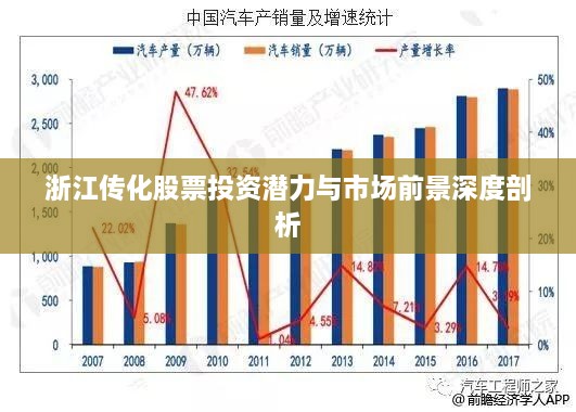 浙江传化股票投资潜力与市场前景深度剖析