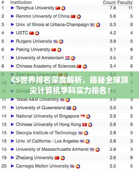 CS世界排名深度解析，揭秘全球顶尖计算机学科实力排名！