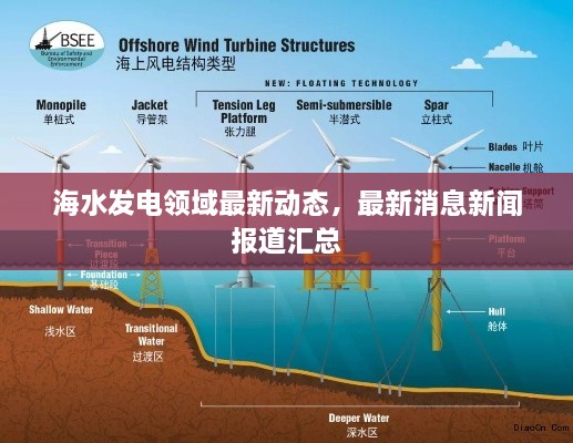 海水发电领域最新动态，最新消息新闻报道汇总