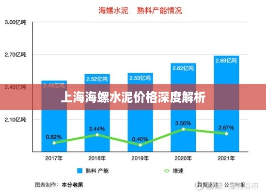 上海海螺水泥价格深度解析