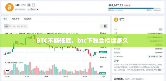 BTC不断碰底，btc下跌会持续多久 