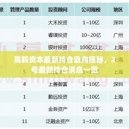 高毅资本最新持仓动向揭秘，2号最新持仓消息一览