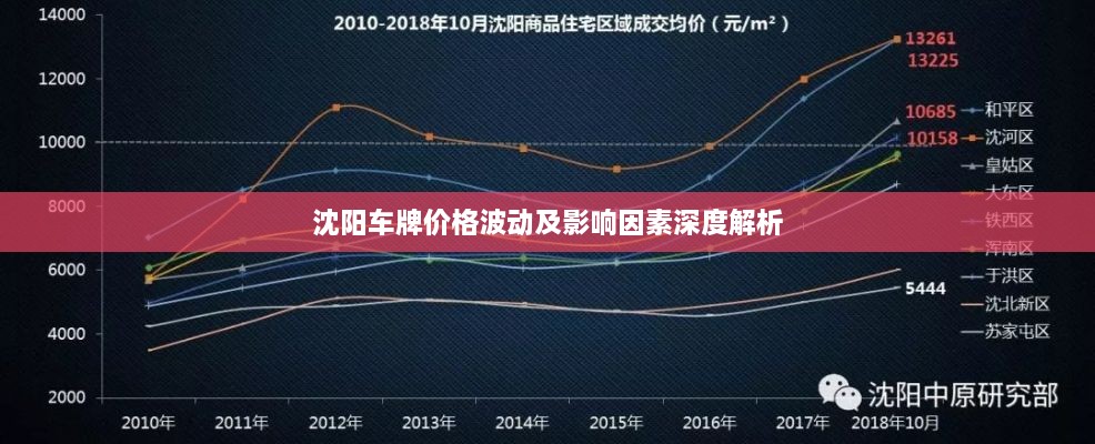 沈阳车牌价格波动及影响因素深度解析