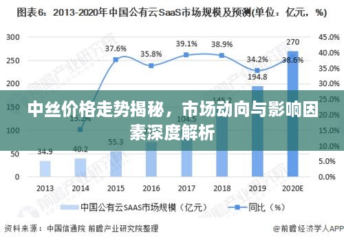 中丝价格走势揭秘，市场动向与影响因素深度解析