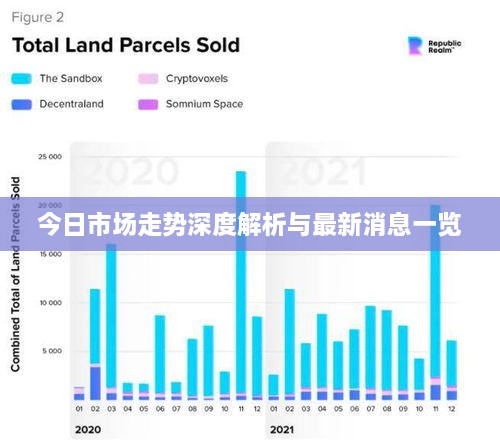 今日市场走势深度解析与最新消息一览