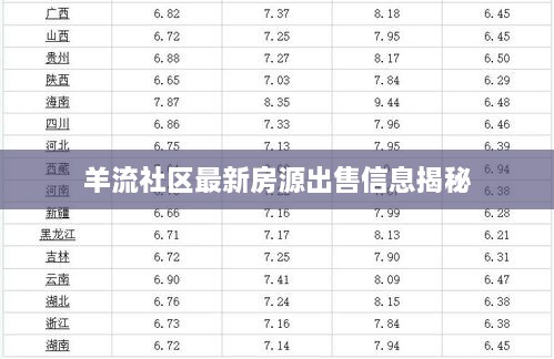 羊流社区最新房源出售信息揭秘