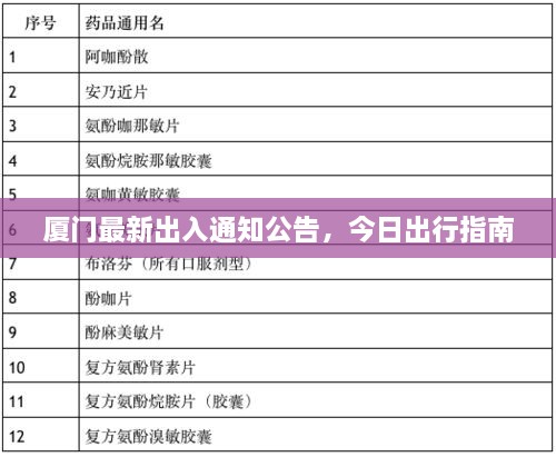 厦门最新出入通知公告，今日出行指南