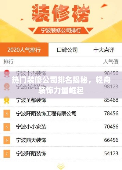 热门装修公司排名揭秘，轻舟装饰力量崛起