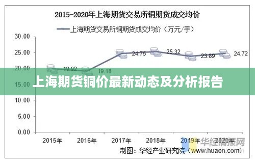 上海期货铜价最新动态及分析报告