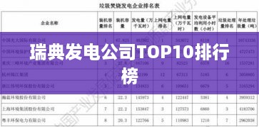 瑞典发电公司TOP10排行榜