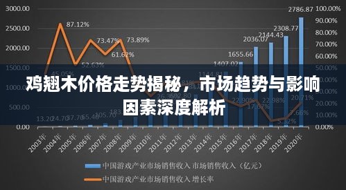 鸡翘木价格走势揭秘，市场趋势与影响因素深度解析