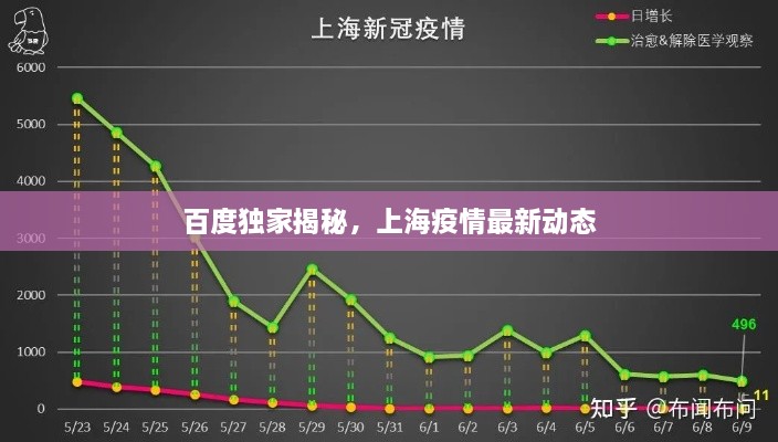 百度独家揭秘，上海疫情最新动态