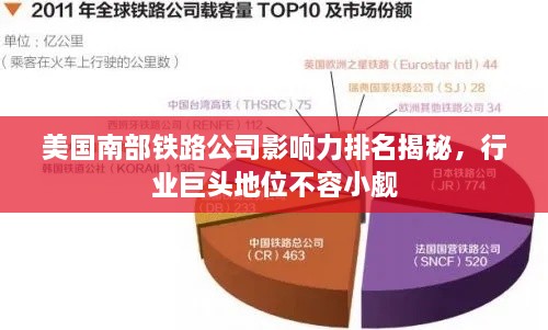 美国南部铁路公司影响力排名揭秘，行业巨头地位不容小觑