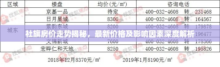 社旗房价走势揭秘，最新价格及影响因素深度解析