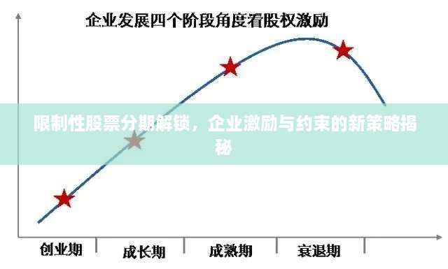 限制性股票分期解锁，企业激励与约束的新策略揭秘