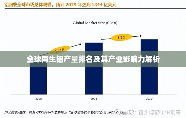 全球再生铝产量排名及其产业影响力解析