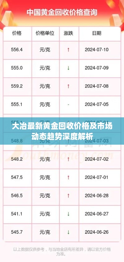 大冶最新黄金回收价格及市场动态趋势深度解析