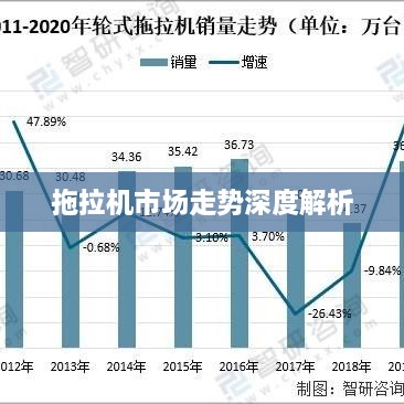 拖拉机市场走势深度解析