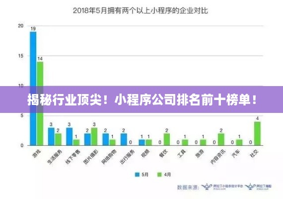 揭秘行业顶尖！小程序公司排名前十榜单！