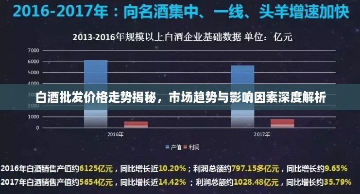 白酒批发价格走势揭秘，市场趋势与影响因素深度解析