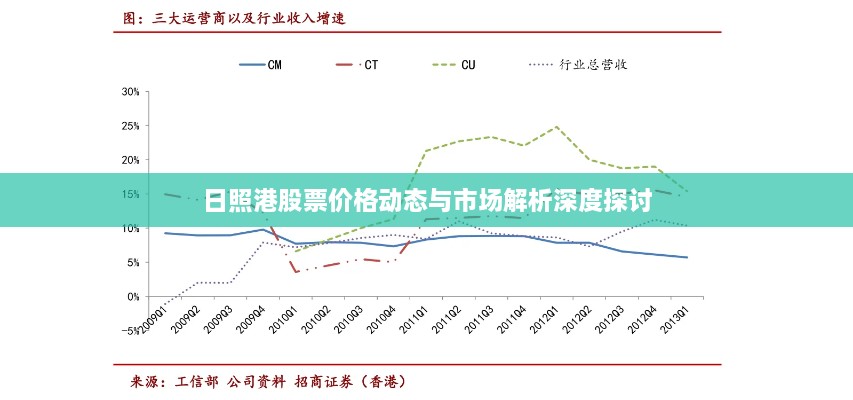 日照港股票价格动态与市场解析深度探讨