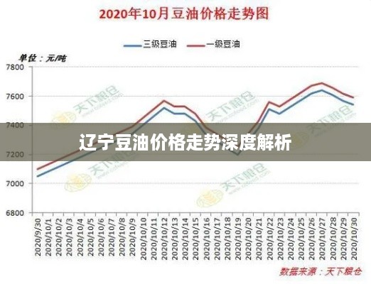 辽宁豆油价格走势深度解析