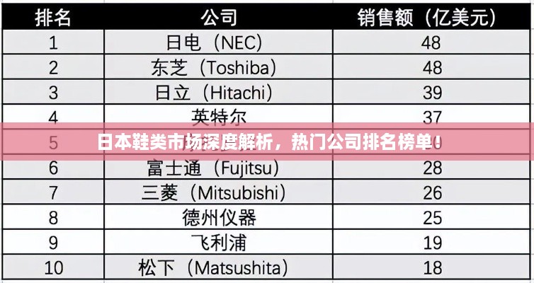 日本鞋类市场深度解析，热门公司排名榜单！