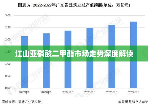 江山亚磷酸二甲酯市场走势深度解读