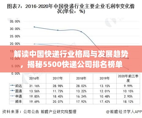 解读中国快递行业格局与发展趋势，揭秘5500快递公司排名榜单